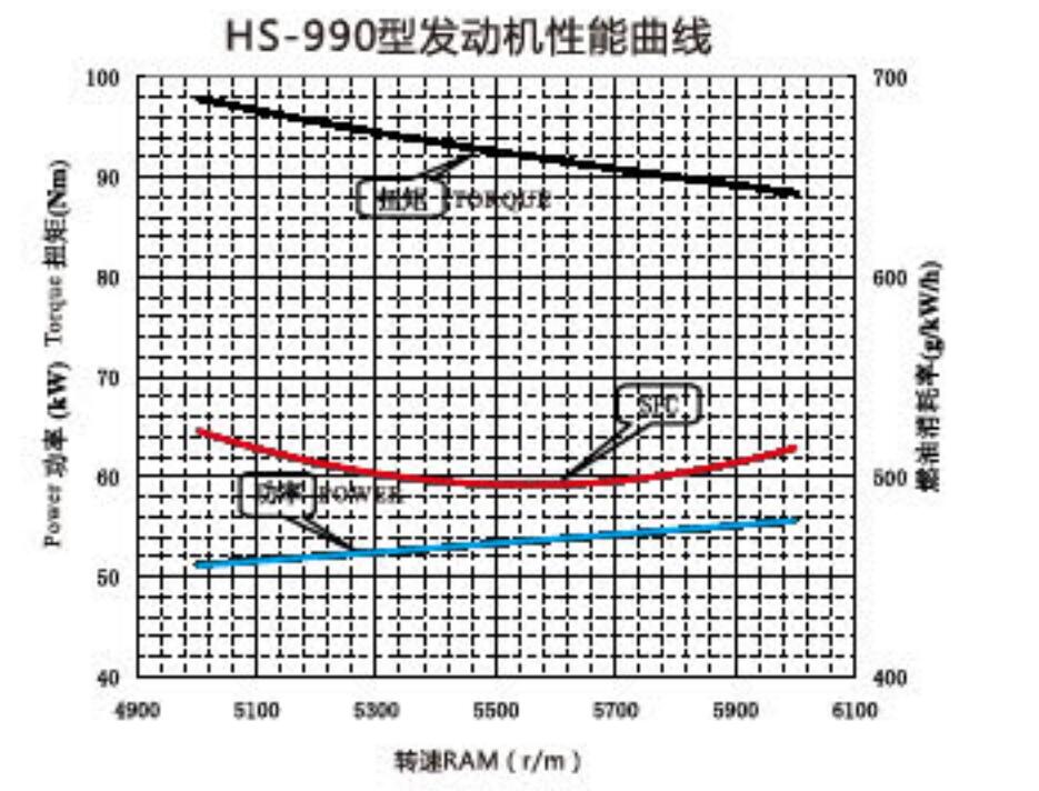 Motor UAV 2 tempos